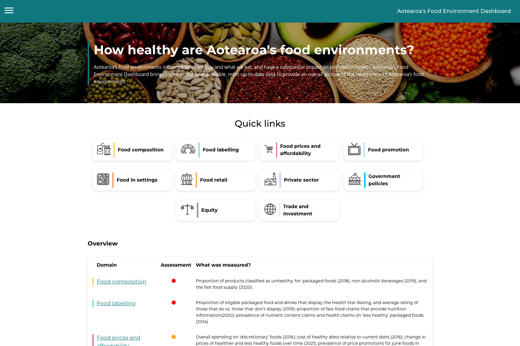 Sceengrab of the Aoeteora Food Environment Dashboard website homepage.